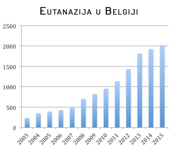 grafico-eutanasia-belgio-2015 copy