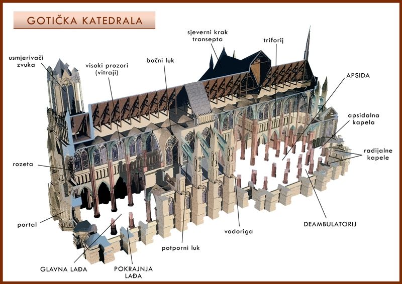 Goticka katedrala 1 - KONACNO